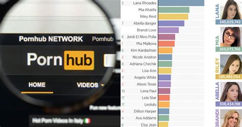 pormhu|Pornhub Categories: Find Your Favorite Free Hardcore Porn Videos.